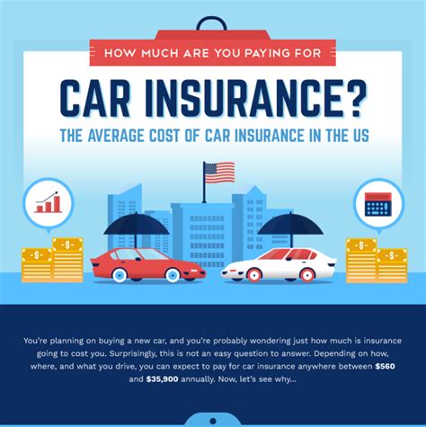 Us Auto Insurance Now Reviews United Auto Insurance 39 Reviews