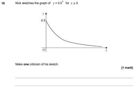 GCSE 9 1 Maths Exponential Graphs Past Paper Questions Pi Academy