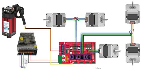 Instalação e cablagem de uma placa Ramps 1 4 para um MPCNC AranaCorp