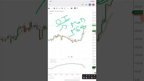 Open Interest In Options Trading How To Read Oi Data Easily Option