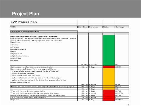 One Page Project Plan Template