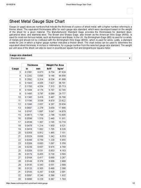 Sheet Metal Gauge Size Chart | PDF | Sheet Metal | Casting (Metalworking)