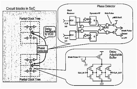 Figure 1 From A Dynamic Clock Skew Compensation Circuit Technique For