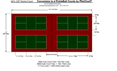 pickleball court layout dimensions, small inexpensive gifts for men in bulk