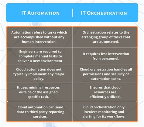 An In Depth Guide For Implementing A Domain Orchestrator STL Tech