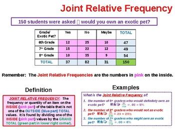 Two Way Frequency Tables Summary by Priceless Math | TpT