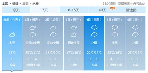 永安未来几天气温起伏波动大，及时增减衣物，谨防感冒~ 冷空气