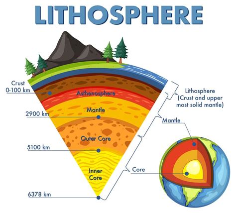 Descubren que la Tierra tiene una capa nunca antes vista a 160 kilómetros de la superficie - Viajar