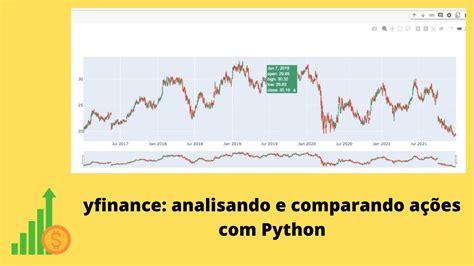 Analisando E Comparando Ações Com Yfinance E Python Exemplo Simples