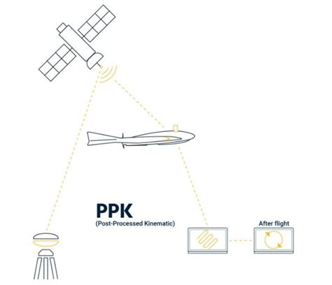 Pengukuran Gnss Metode Post Process Kinematic Ppk