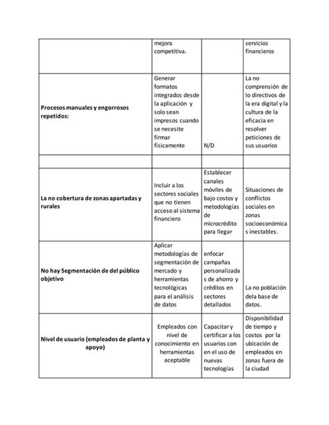 Matriz Dofa Final PDF