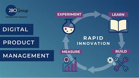 Course Overview In Person Digital Product Management Youtube