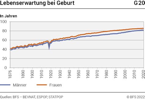 Todesf Lle Und Sterblichkeit