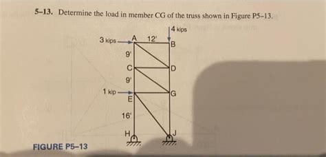 Solved Determine The Load In Member Ch Of The Truss Chegg