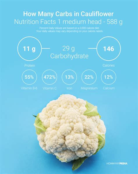 How Many Carbs In Cauliflower Howmanypedia