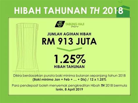 Tabung Haji Dividend History