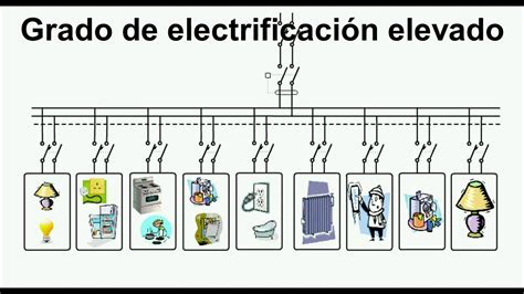 Instalacion eléctrica grados de electrificación YouTube