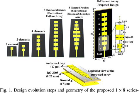 Figure From A Wideband Frequency Beam Scanning Antenna Array For