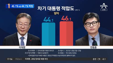 이재명 Vs 한동훈차기 대통령 ‘양자대결