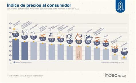 Inflaci N De Enero La Patagonia Registr El Segundo Ndice M S Bajo