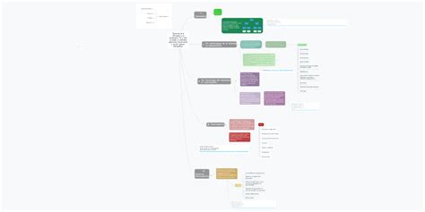 Taxonomía De La Información Y El Conocimiento Tic Mindmeister Mapa Mental