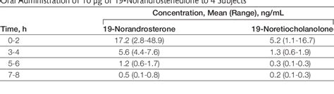 19 Norandrostenedione Semantic Scholar