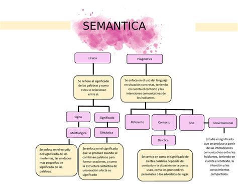 Mapa Mental Sobre La Semantica Semantica L Xico Pragm Tica Estudia El