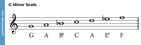 Mastering Chords In G Minor A Music Theory Guide