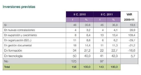 Sage IV Informe Anual Del Observatorio Del Despacho Profesional