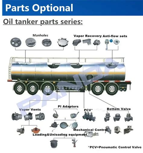 Parts Of Water Tanker