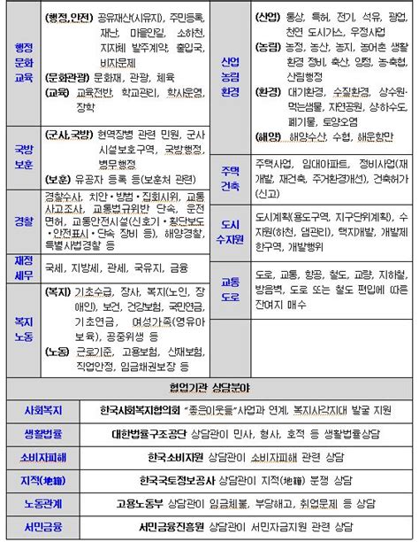 국민권익위 주민 ‘생활 속 고충 상담하는 「달리는 국민신문고」 운영