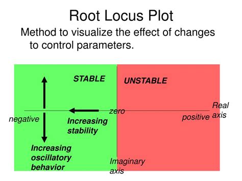 Ppt Dynamical Systems Analysis Iv Root Locus Plots Routh Stability