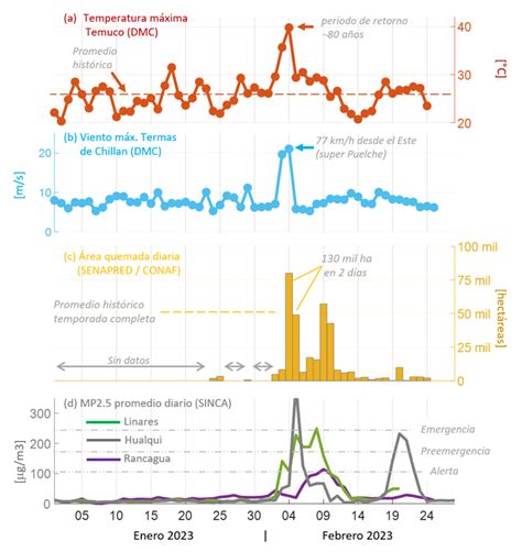 Análisis CR 2 Megaincendios forestales en un clima cambiante