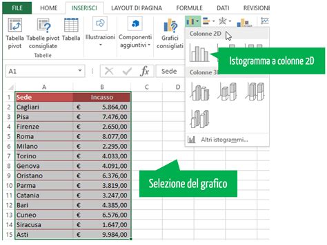 Grafico Excel Creare Un Grafico In 3 Semplici Passaggi Excel Per Tutti