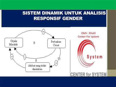 Ppt Sistem Dinamik Untuk Analisis Responsif Gender Powerpoint