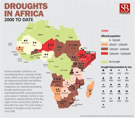 Chart Of The Week Droughts In Africa Your Window Into West Africa