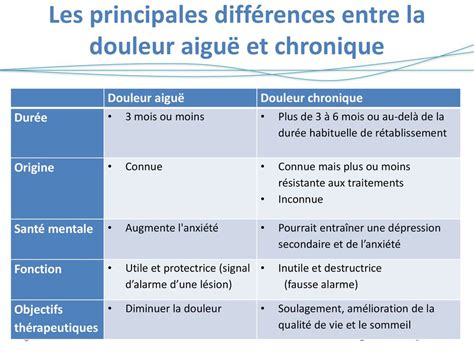 Bienvenue à lUnité de gestion de la douleur Alan Edwards UGDAE