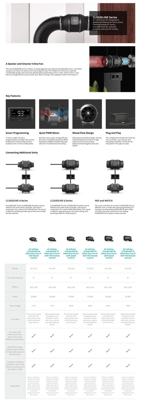 Ac Infinity Cloudline T Quiet In Inline Duct Fantemperature