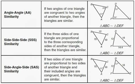 Geometry with Ms. Davis : 9/24 Similar Triangle Shortcuts