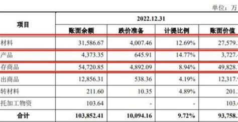 光伏电池片“老四”中润光能冲刺上市：面临技术迭代风险，未“获批”先建项目腾讯新闻