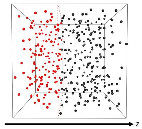 Snapshot of a molecular dynamics simulation at˜T at˜ at˜T = 1.4 ...