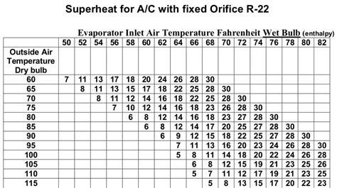 Superheat And Subcooling Charging Charts | Hot Sex Picture