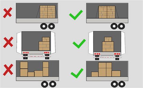 The Weigh Towards Sustainability Is Safe Truck Loads