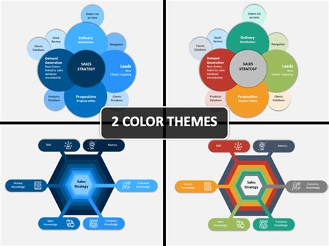 Sales Plan Template Powerpoint