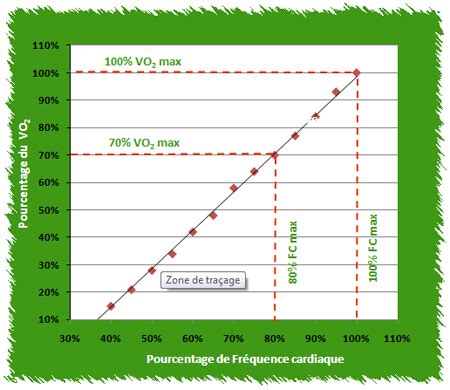 Fr Quence Cardiaque Cible Avec La M Thode De Karvonen