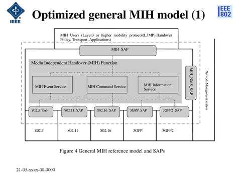 IEEE MEDIA INDEPENDENT HANDOVER DCN: xxxx - ppt download