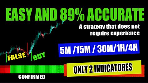 The Most Accurate Trading Strategy 5m 15m And Easy To Use With Best Tradingview Indicators