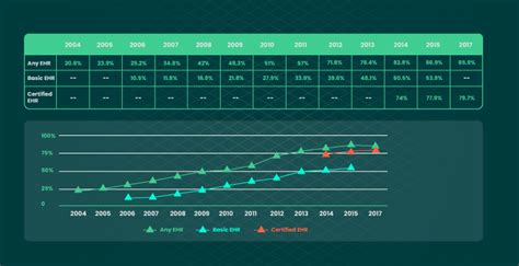 What Is Ehr And How To Create One A Guide Main Features