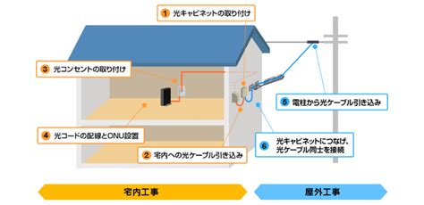 光回線とは？元販売員が小学生でもわかるように図解してみた