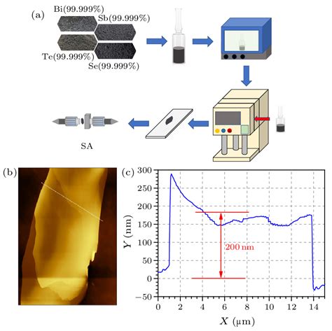 Chin Phys Lett Femtosecond Fiber Laser Based